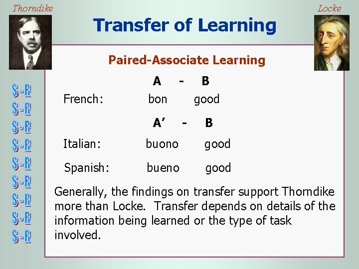 Thorndike Locke Transfer of Learning Paired-Associate Learning French: A - B bon good A’