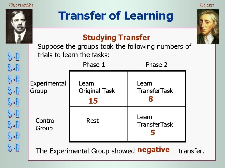 Thorndike Locke Transfer of Learning Studying Transfer Suppose the groups took the following numbers