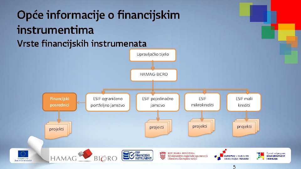 Opće informacije o financijskim instrumentima Vrste financijskih instrumenata 5 