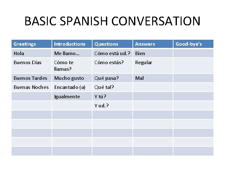 BASIC SPANISH CONVERSATION Greetings Introductions Questions Hola Me llamo… Cómo está ud. ? Bien BASIC SPANISH CONVERSATION Greetings Introductions Questions Hola Me llamo… Cómo está ud. ? Bien