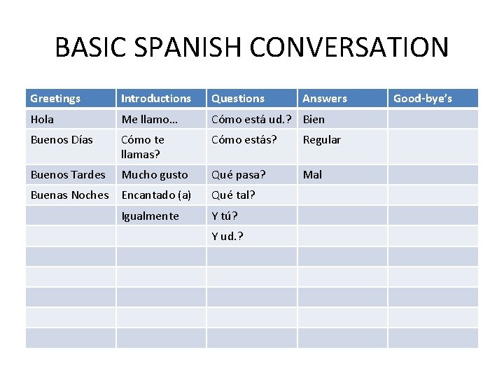 BASIC SPANISH CONVERSATION Greetings Introductions Questions Hola Me llamo… Cómo está ud. ? Bien