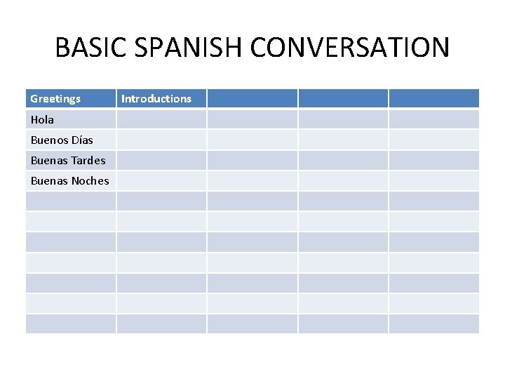 BASIC SPANISH CONVERSATION Greetings Hola Buenos Días Buenas Tardes Buenas Noches Introductions 