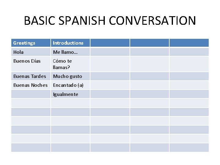 BASIC SPANISH CONVERSATION Greetings Introductions Hola Me llamo… Buenos Días Cómo te llamas? Buenas