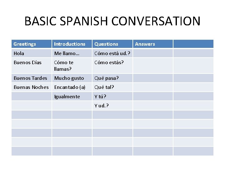 BASIC SPANISH CONVERSATION Greetings Introductions Questions Hola Me llamo… Cómo está ud. ? Buenos