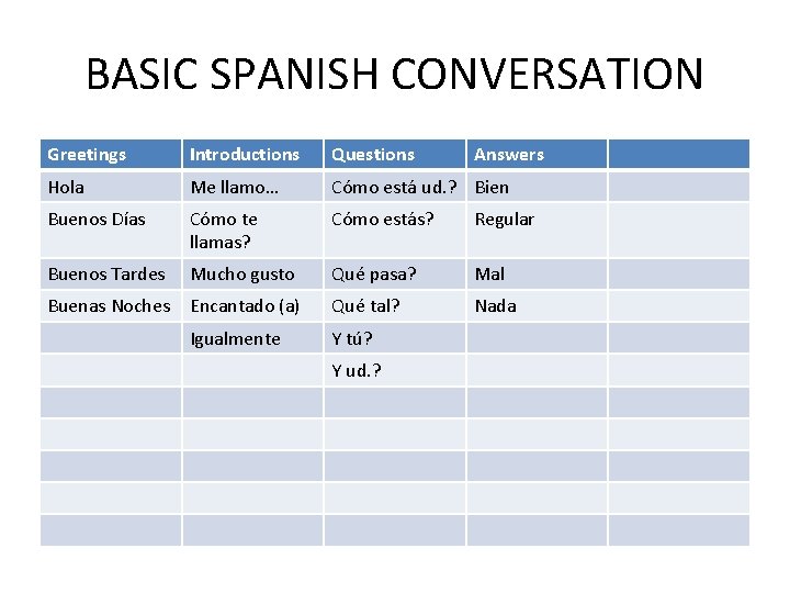 BASIC SPANISH CONVERSATION Greetings Introductions Questions Hola Me llamo… Cómo está ud. ? Bien