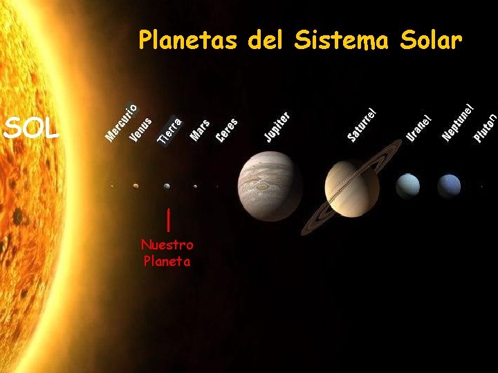 Nuestro Planeta n el el el ra Ti er SOL io Planetas del Sistema