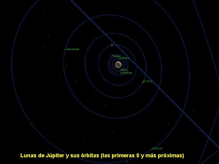Lunas de Júpiter y sus órbitas (las primeras 8 y más próximas) 