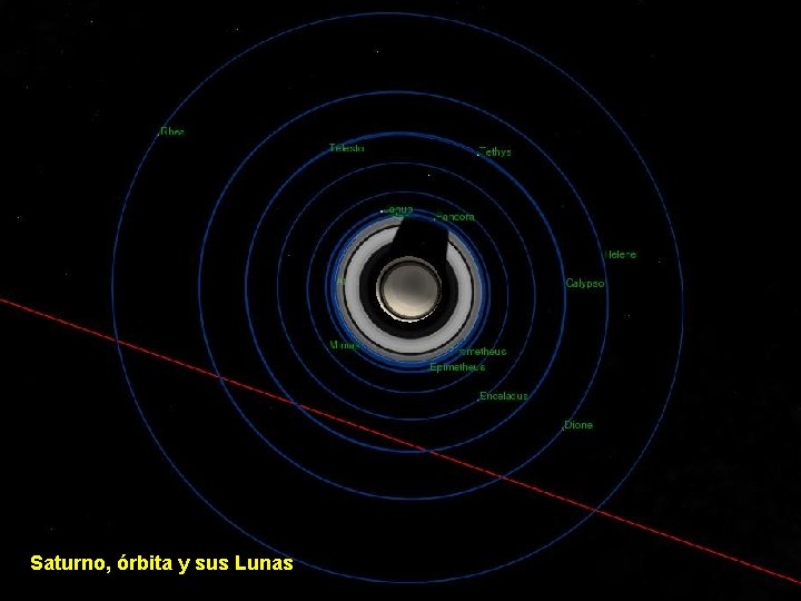 Saturno, órbita y sus Lunas 