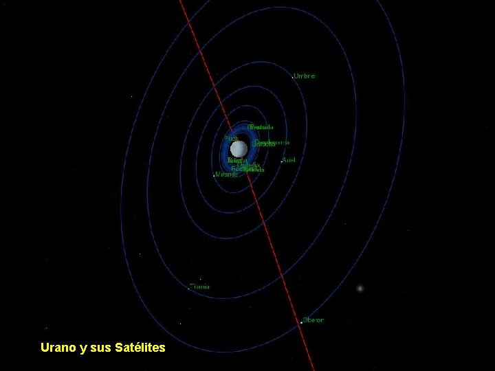 Urano y sus Satélites 