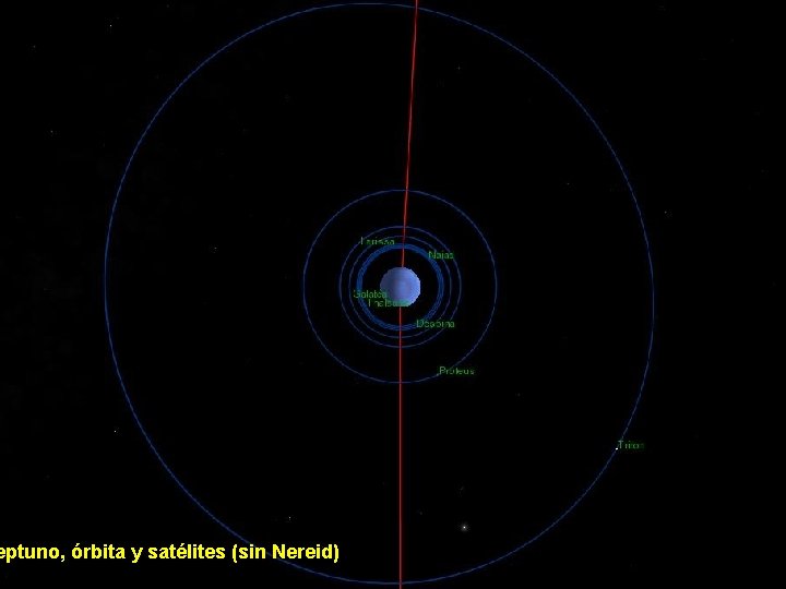 eptuno, órbita y satélites (sin Nereid) 