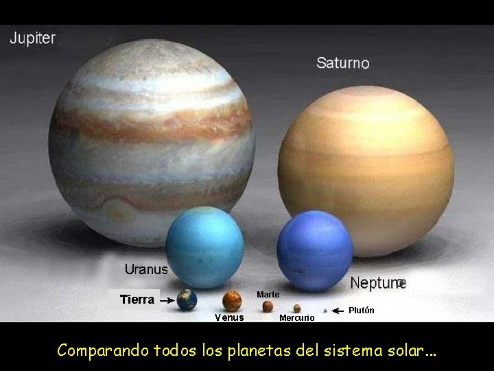 o o Marte Tierra Venus Mercurio Plutón Comparando todos los planetas del sistema solar.