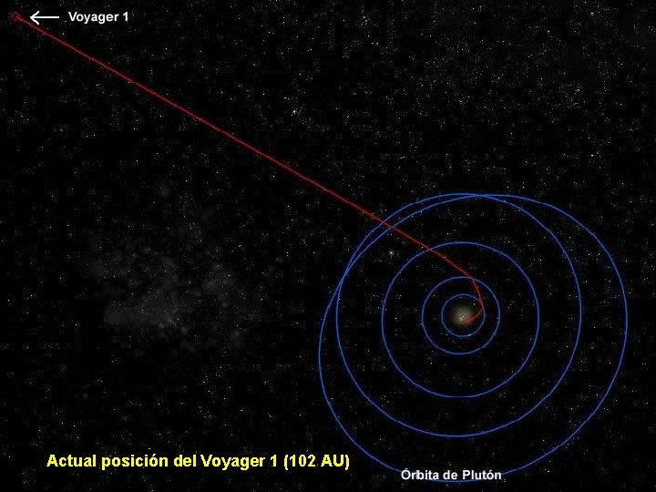 Actual posición del Voyager 1 (102 AU) 