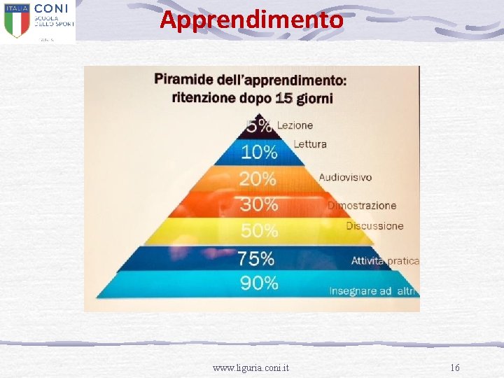 Apprendimento www. liguria. coni. it 16 