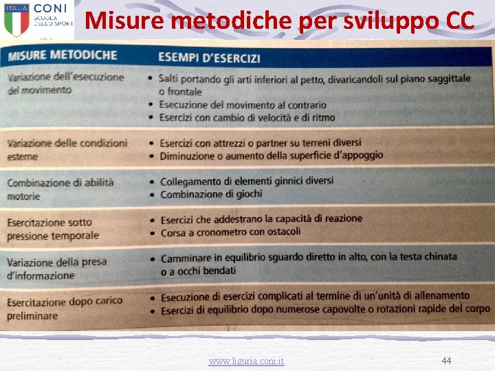 Misure metodiche per sviluppo CC www. liguria. coni. it 44 