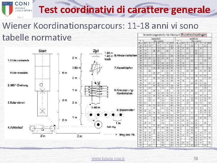 Test coordinativi di carattere generale Wiener Koordinationsparcours: 11 -18 anni vi sono tabelle normative