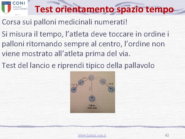 Test orientamento spazio tempo Corsa sui palloni medicinali numerati! Si misura il tempo, l’atleta
