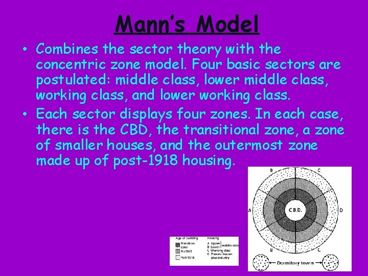 Mann’s Model • Combines the sector theory with the concentric zone model. Four basic