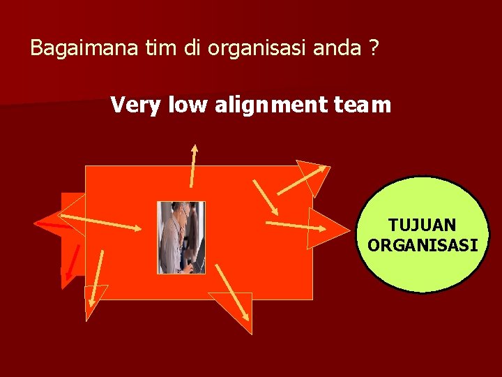 Bagaimana tim di organisasi anda ? Very low alignment team TUJUAN ORGANISASI 
