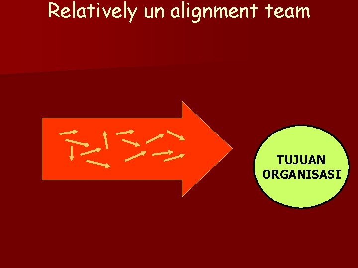 Relatively un alignment team TUJUAN ORGANISASI 