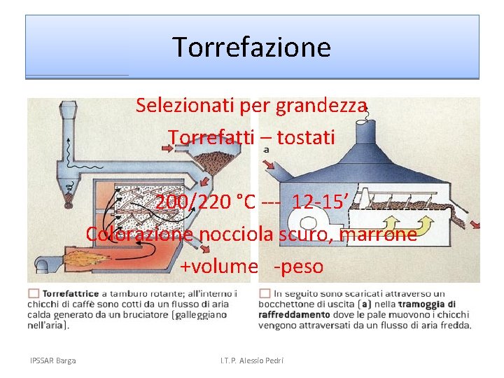 Torrefazione Selezionati per grandezza Torrefatti – tostati 200/220 °C --- 12 -15’ Colorazione nocciola