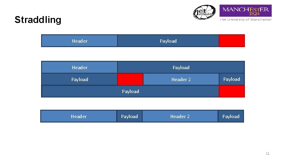 Straddling Header Payload Header 2 Payload Header Payload 11 