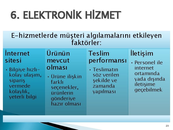 6. ELEKTRONİK HİZMET E-hizmetlerde müşteri algılamalarını etkileyen faktörler: İnternet sitesi • Bilgiye hızlıkolay ulaşım,