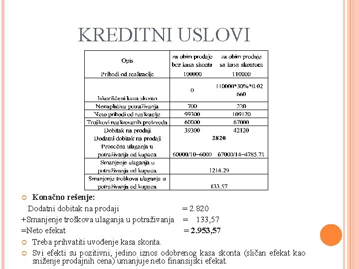 KREDITNI USLOVI Konačno rešenje: Dodatni dobitak na prodaji = 2. 820 +Smanjenje troškova ulaganja