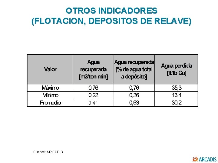 OTROS INDICADORES (FLOTACION, DEPOSITOS DE RELAVE) 0, 41 Fuente: ARCADIS 