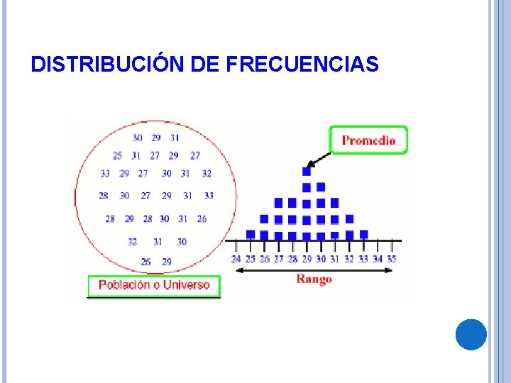 DISTRIBUCIÓN DE FRECUENCIAS 