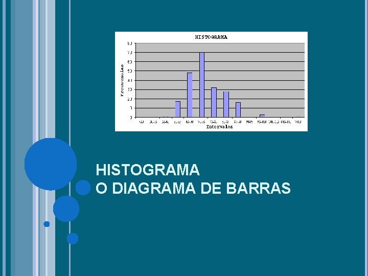 HISTOGRAMA O DIAGRAMA DE BARRAS 