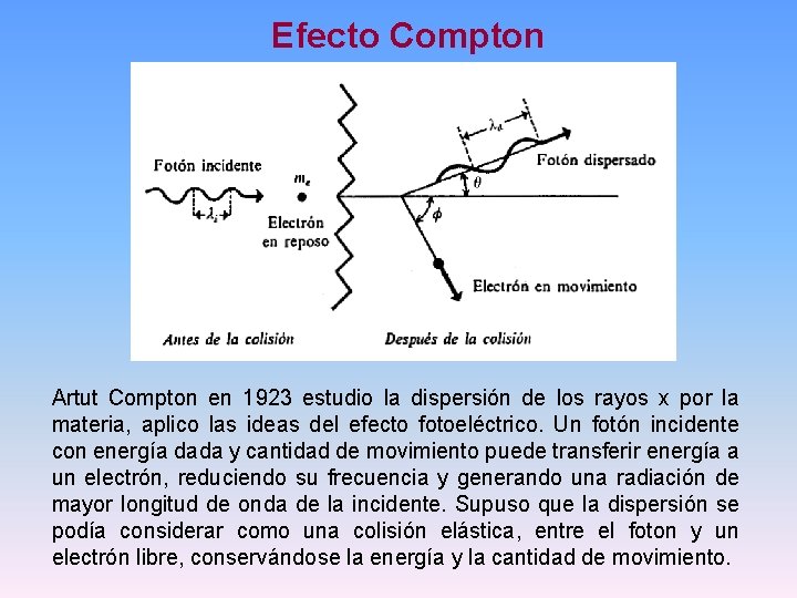 Efecto Compton Artut Compton en 1923 estudio la dispersión de los rayos x por