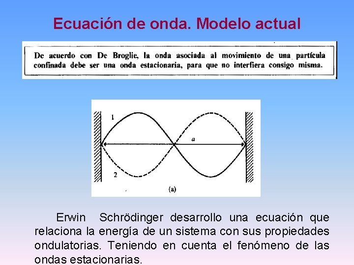 Ecuación de onda. Modelo actual Erwin Schrödinger desarrollo una ecuación que relaciona la energía
