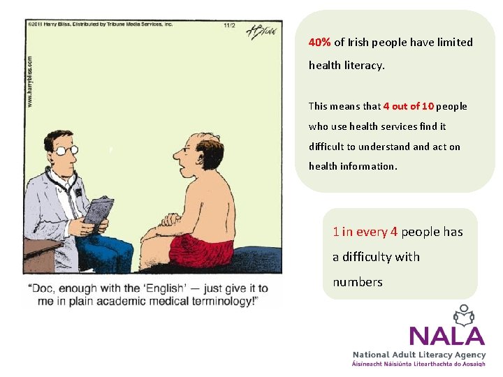 40% of Irish people have limited health literacy. This means that 4 out of