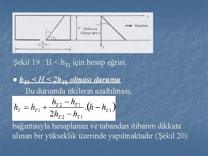 Şekil 19 : H < h. T 1 için hesap eğrisi. ● h. T