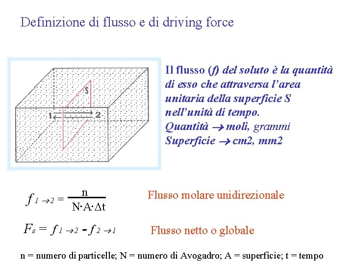 Definizione di flusso e di driving force Il flusso (f) del soluto è la
