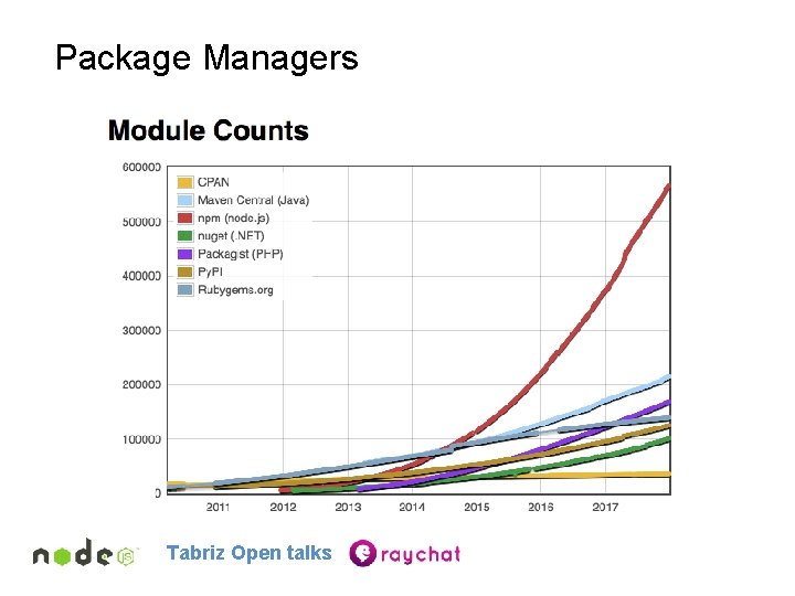 Package Managers Tabriz Open talks 