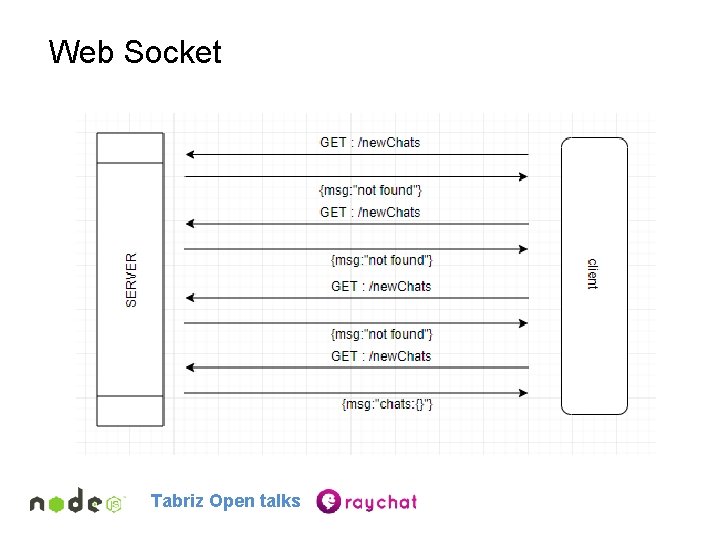 Web Socket Tabriz Open talks 