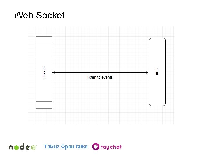 Web Socket Tabriz Open talks 
