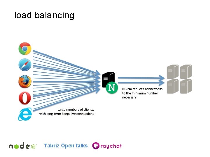 load balancing Tabriz Open talks 