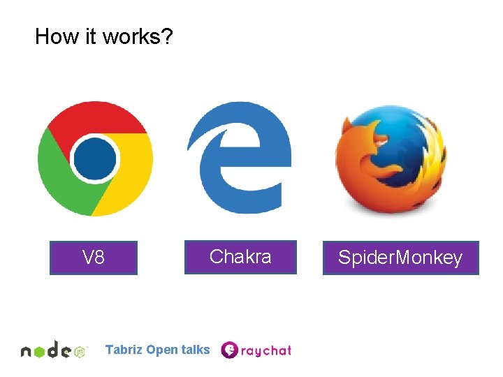 How it works? V 8 Chakra Tabriz Open talks Spider. Monkey 