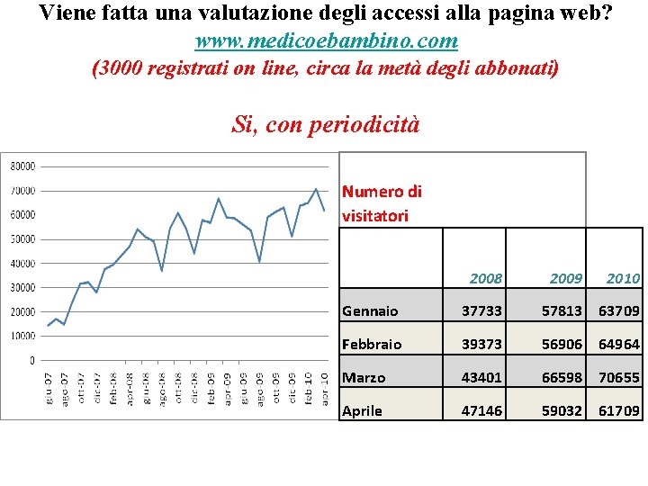 Viene fatta una valutazione degli accessi alla pagina web? www. medicoebambino. com (3000 registrati