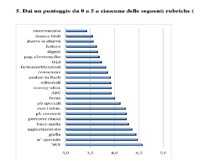 DIALOGO CON I LETTORI SULLA QUALITA’ 