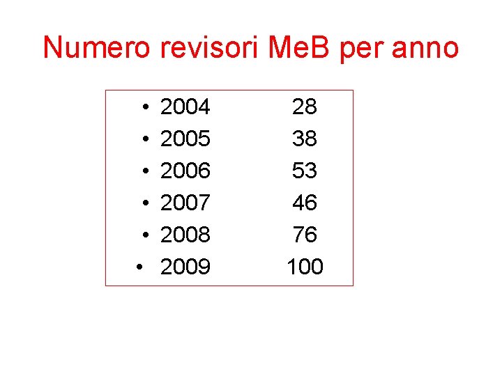 Numero revisori Me. B per anno • • • 2004 2005 2006 2007 2008