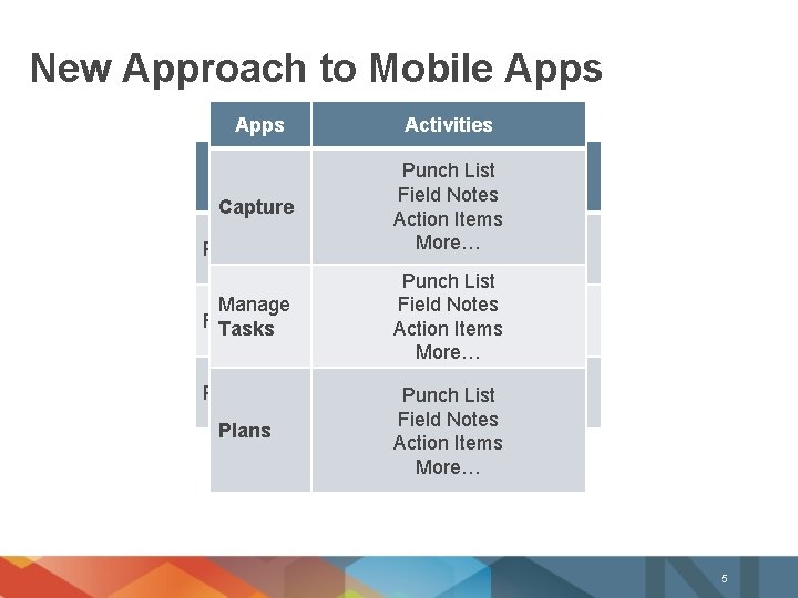 New Approach to Mobile Apps Capture Punch List Manage Field Notes Tasks Plans Activities