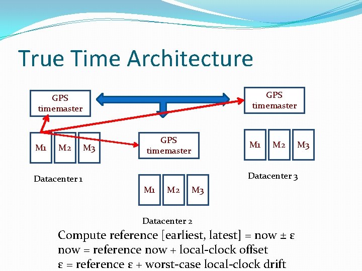True Time Architecture GPS timemaster M 1 M 2 Datacenter 1 M 3 GPS True Time Architecture GPS timemaster M 1 M 2 Datacenter 1 M 3 GPS