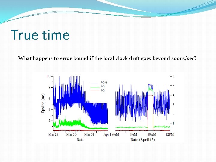 True time What happens to error bound if the local clock drift goes beyond