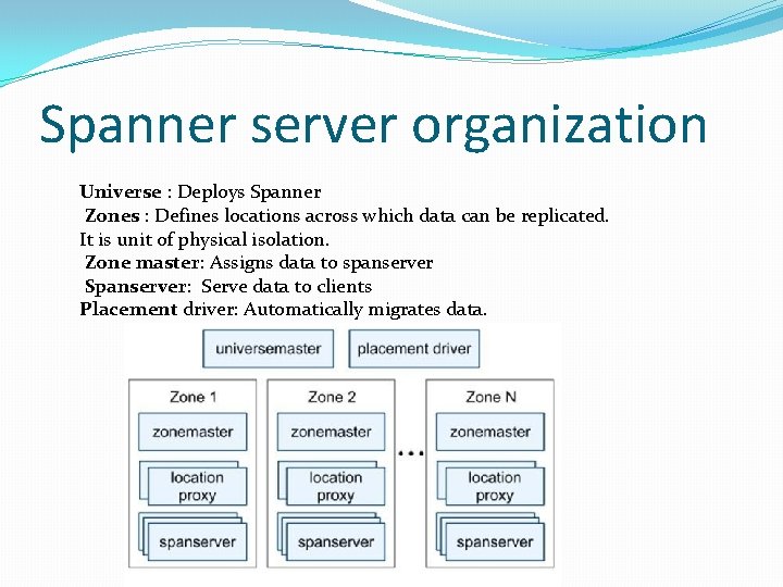 Spanner server organization Universe : Deploys Spanner Zones : Defines locations across which data