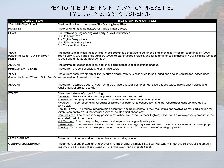 KEY TO INTERPRETING INFORMATION PRESENTED FY 2007 - FY 2012 STATUS REPORT 