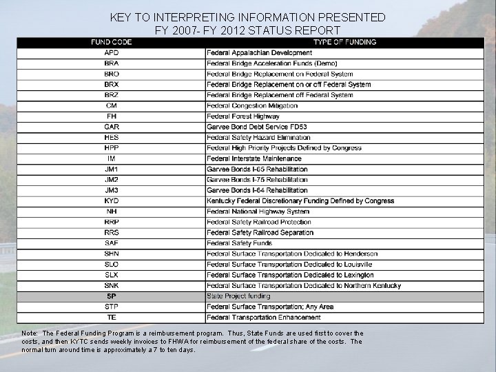 KEY TO INTERPRETING INFORMATION PRESENTED FY 2007 - FY 2012 STATUS REPORT Note: The