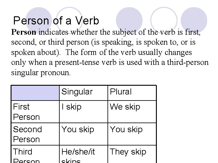 Person of a Verb Person indicates whether the subject of the verb is first,